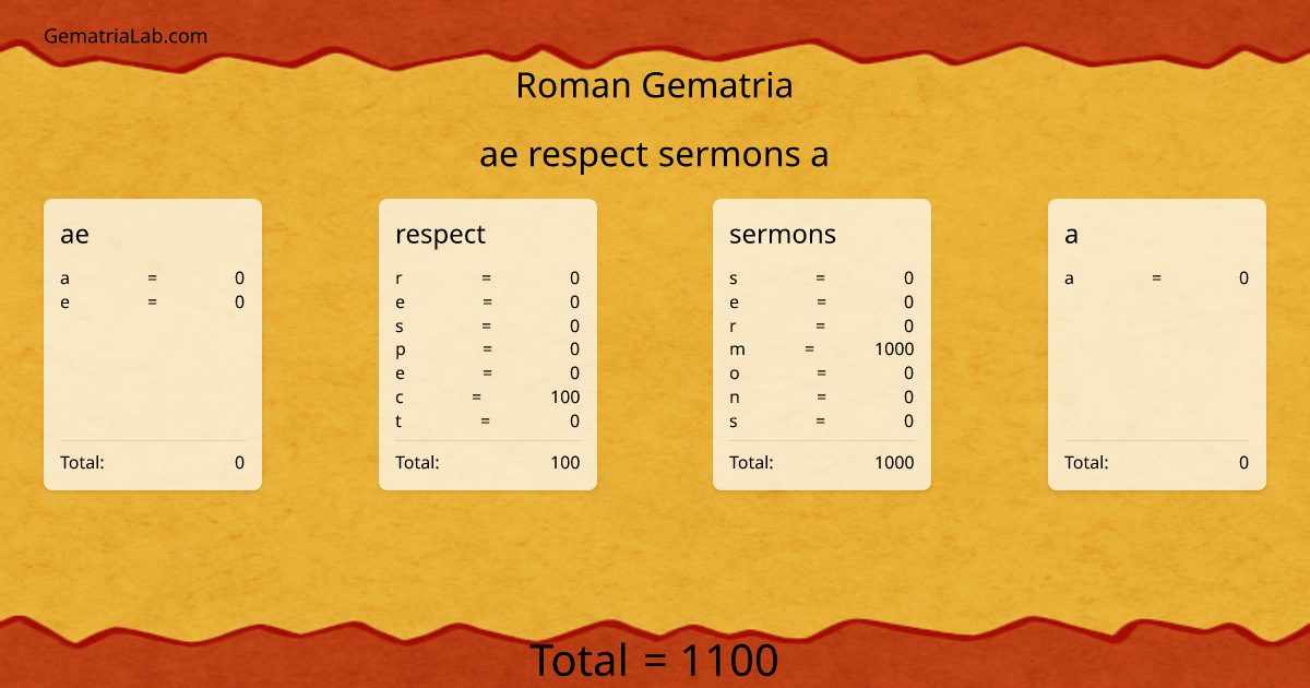 ae respect sermons a in roman Gematria
